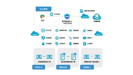 山石網(wǎng)科在RSAC 2024大放異彩 八大創(chuàng)新方案亮相并斬獲兩項(xiàng)殊榮