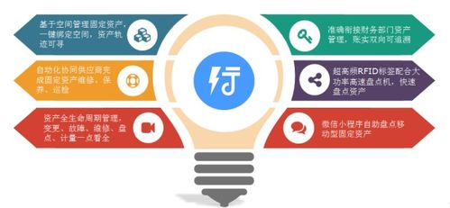 固定資產管理系統的核心特點與價值