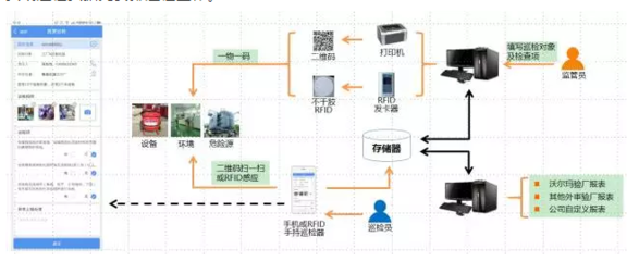 RFID賦能 新東網科技固定資產管理解決方案，實現企業(yè)巡檢智慧化與資產管理升級