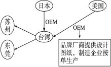 基于產(chǎn)品普及率調(diào)查的跨國(guó)投資決策分析